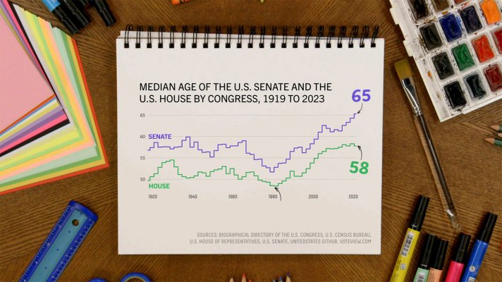 Why Are There So Many Boomers In Congress?