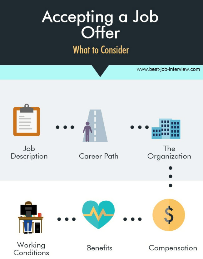 Accepting a Job Offer – 4 essential steps to take
